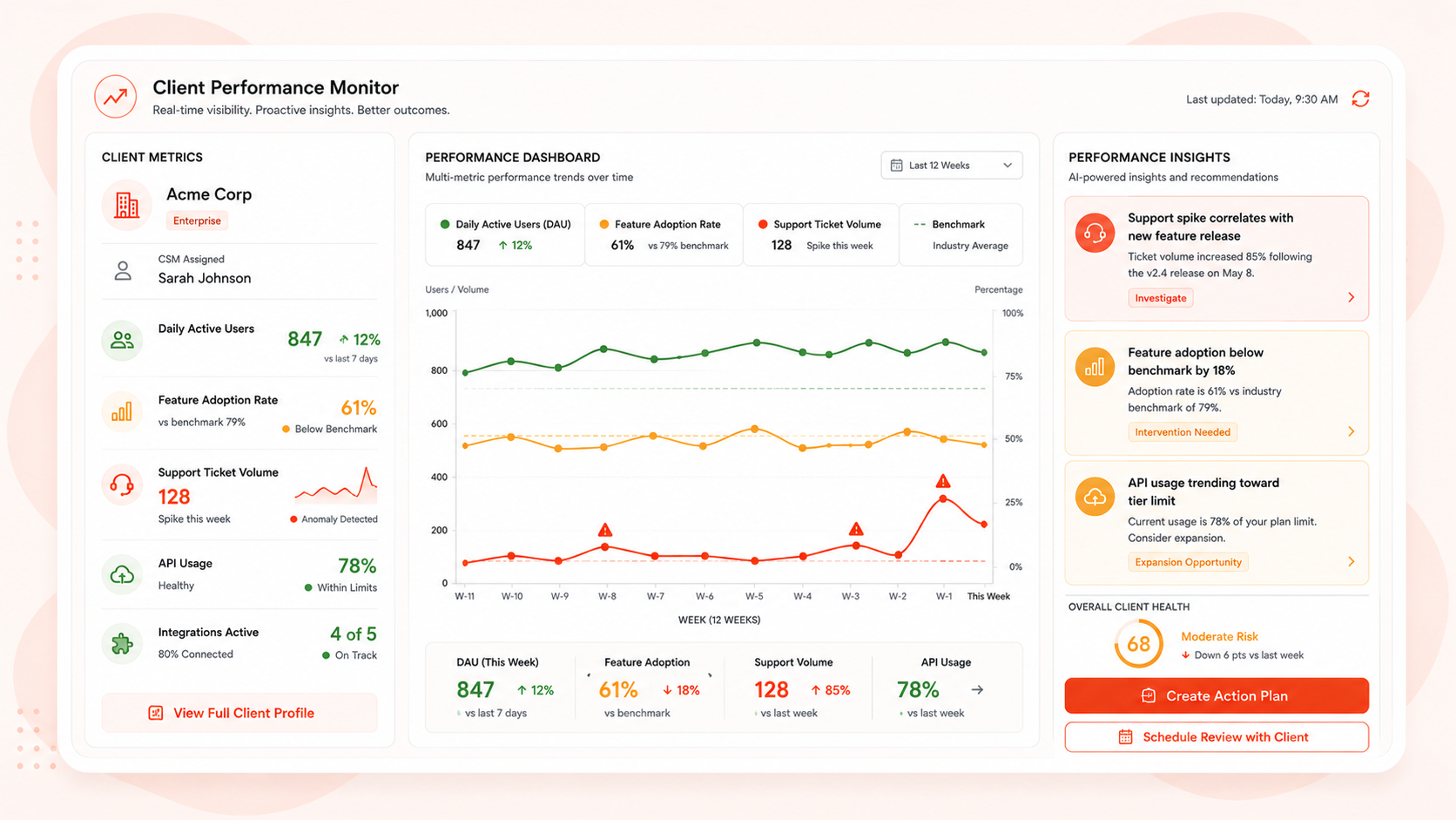 Client Performance Monitor